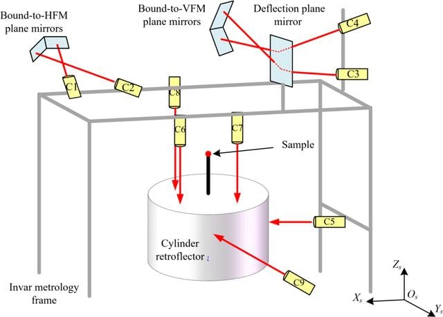 [Figure 2]