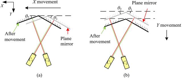 [Figure 4]