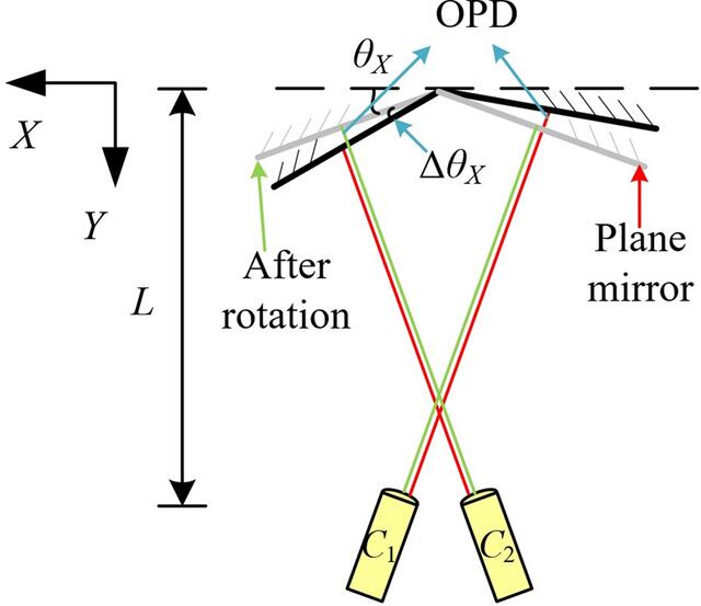 [Figure 5]