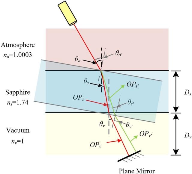 [Figure 6]
