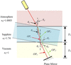 [Figure 6]
