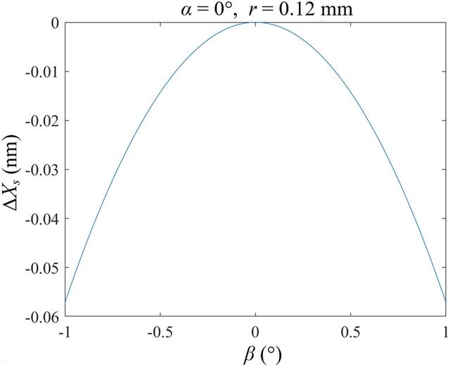 [Figure 8]