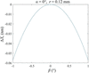 [Figure 8]