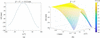 [Figure 9]