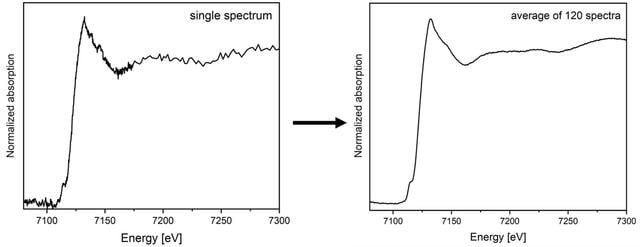 [Figure 3]