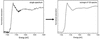 [Figure 3]