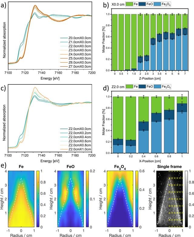 [Figure 4]