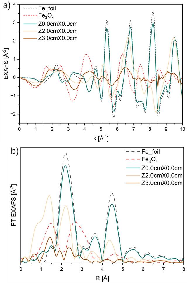 [Figure 9]
