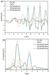 [Figure 9]