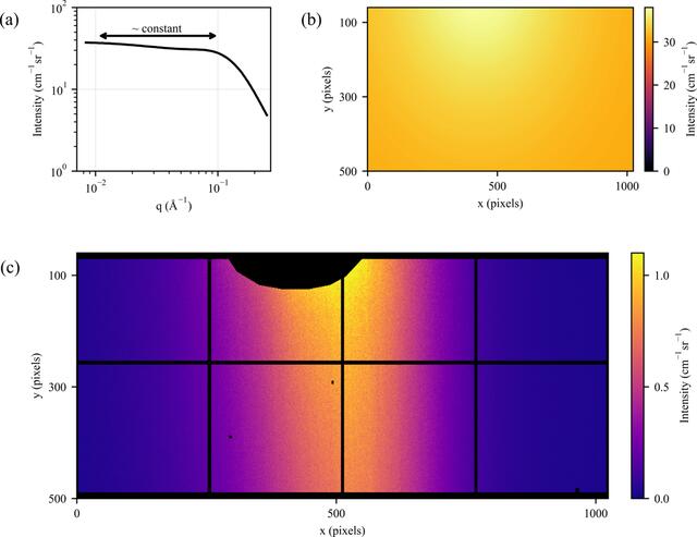 [Figure 2]
