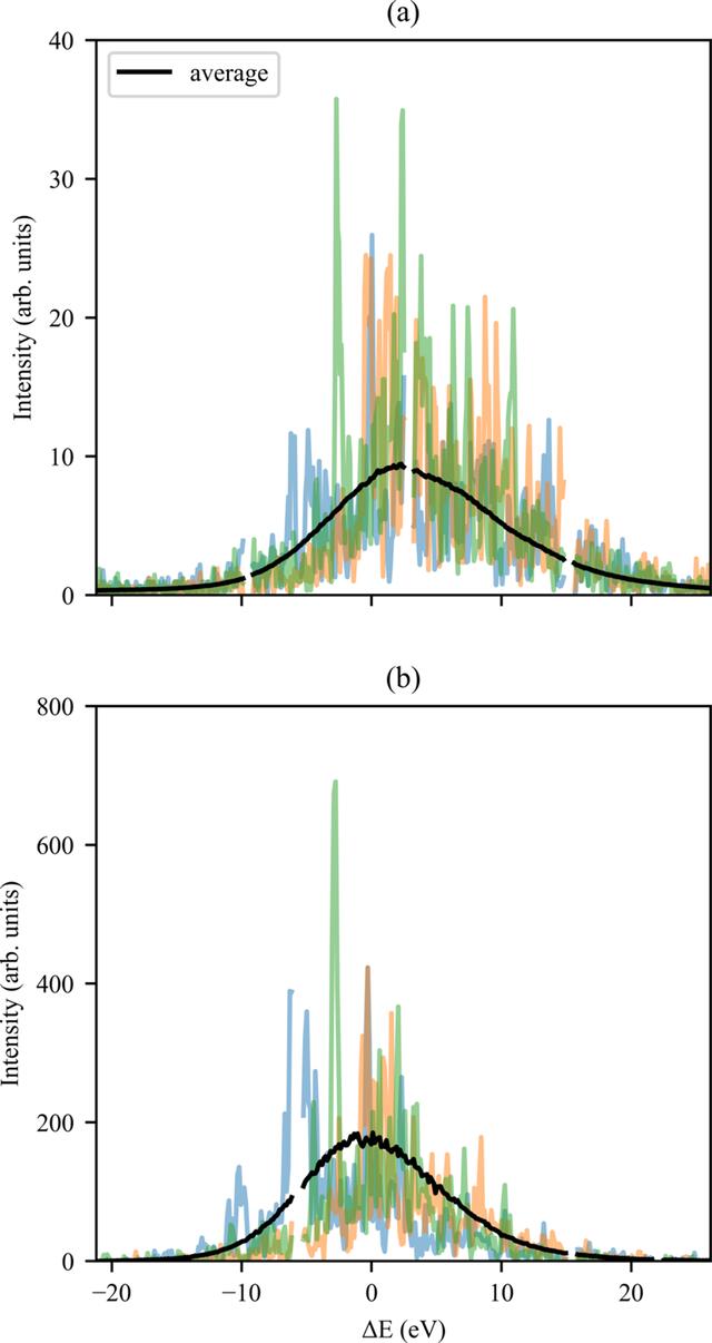 [Figure 3]