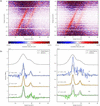 [Figure 6]