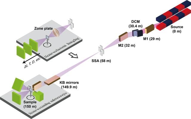 [Figure 1]