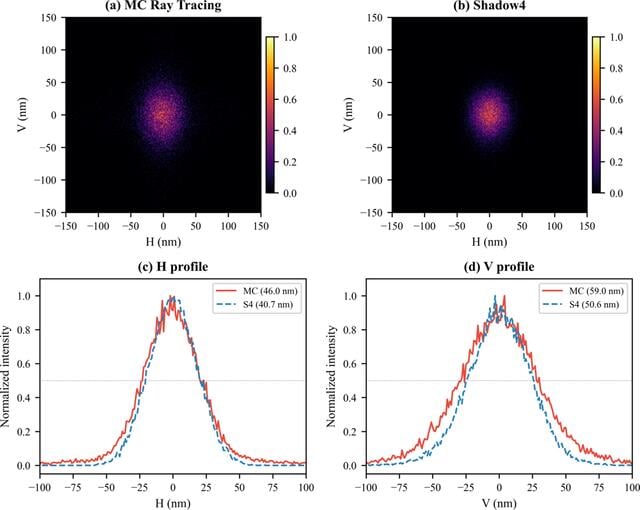 [Figure 4]
