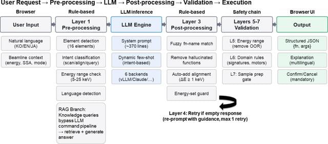 [Figure 5]