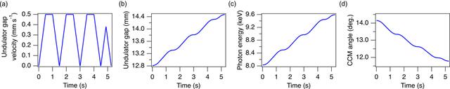 [Figure 2]