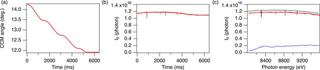 [Figure 3]