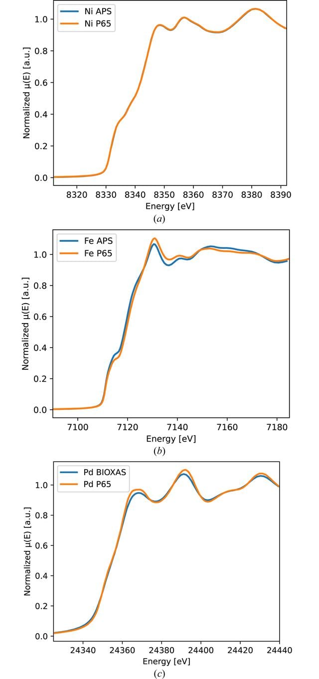 [Figure 1]