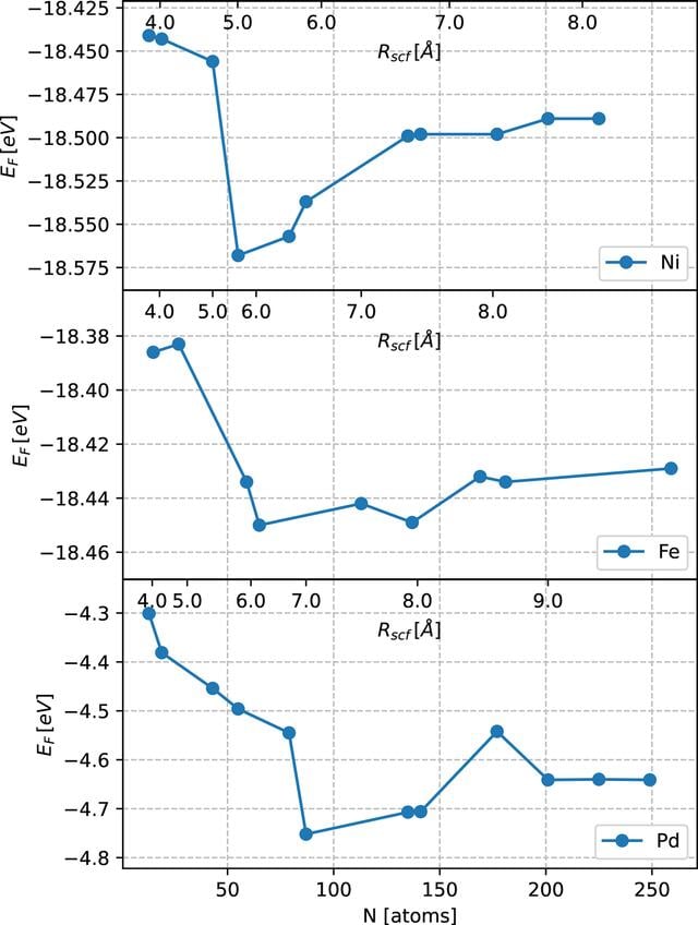 [Figure 10]