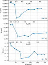 [Figure 10]