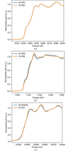 [Figure 1]
