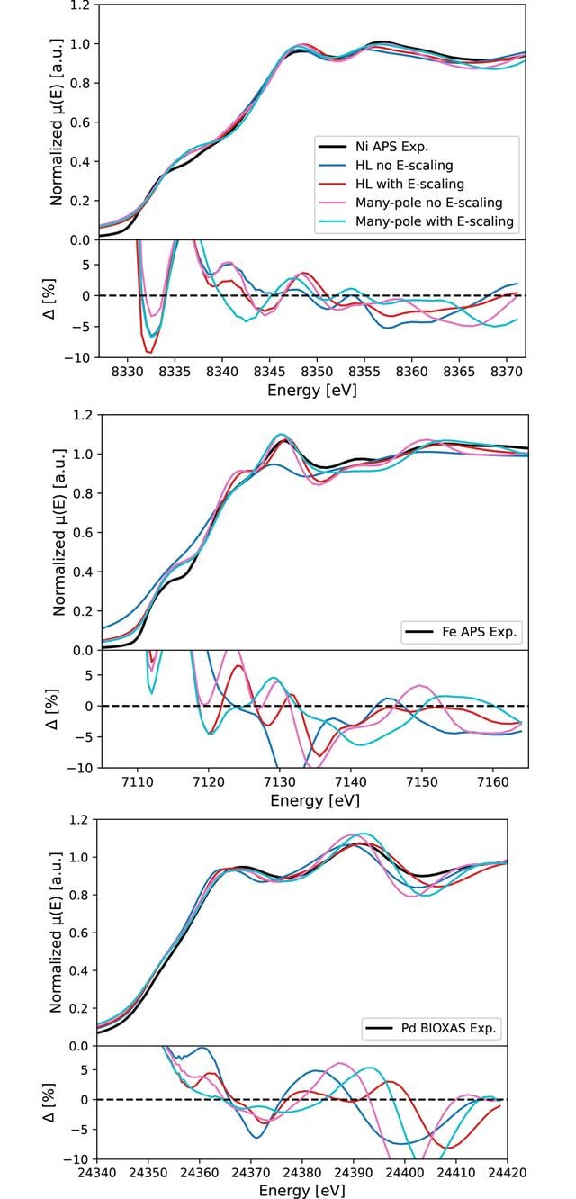 [Figure 4]