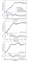 [Figure 4]