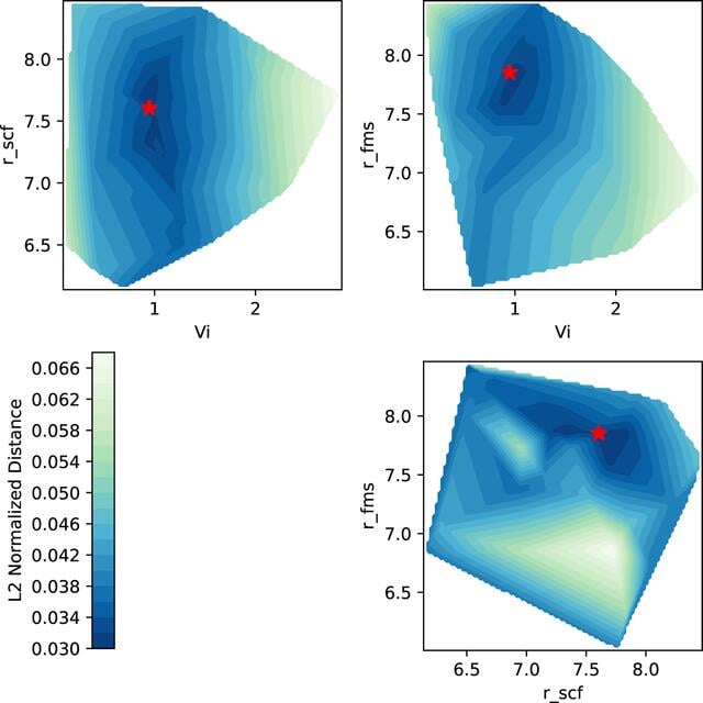 [Figure 6]