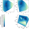 [Figure 6]
