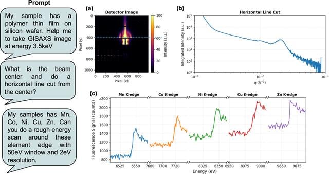 [Figure 4]
