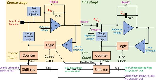 [Figure 1]