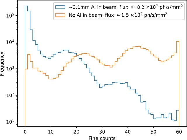 [Figure 10]