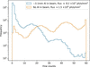 [Figure 10]