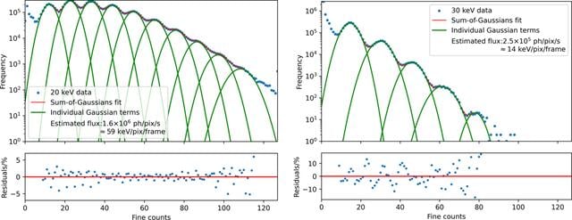 [Figure 11]