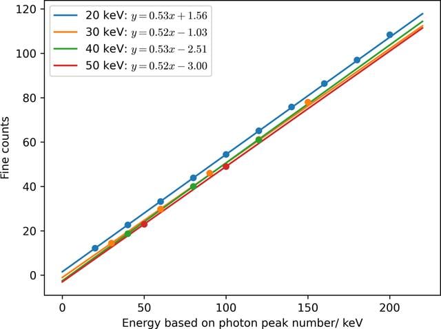 [Figure 12]