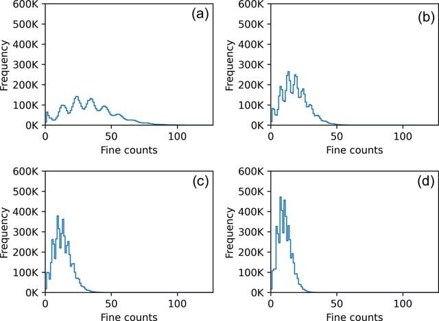 [Figure 13]