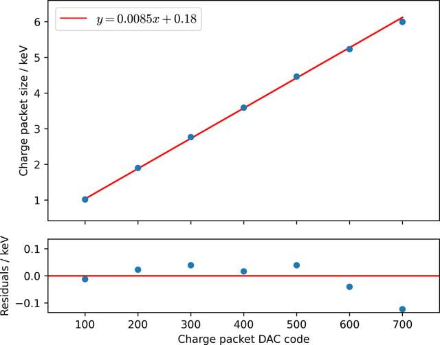 [Figure 15]