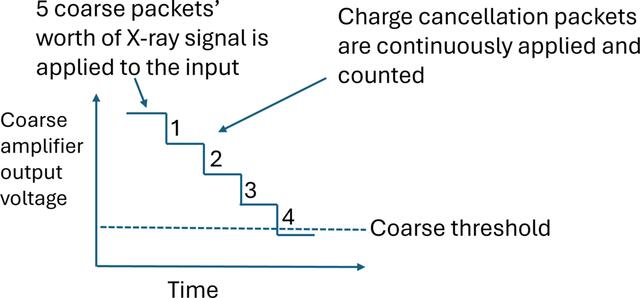 [Figure 2]