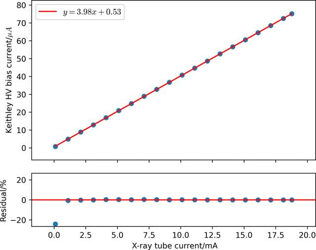 [Figure 22]