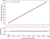 [Figure 22]