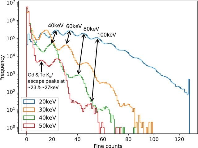 [Figure 9]