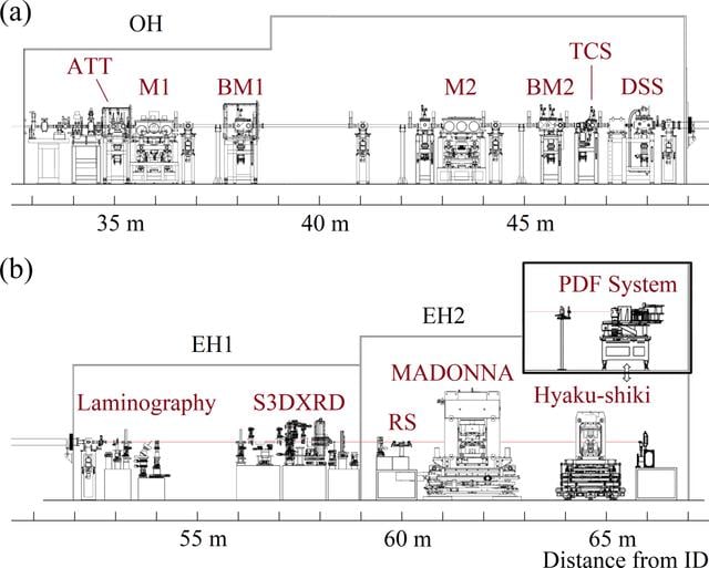 [Figure 1]