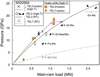 [Figure 11]