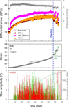 [Figure 12]