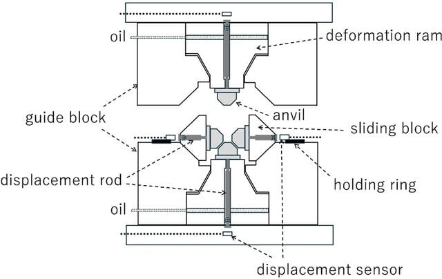 [Figure 5]