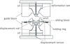 [Figure 5]
