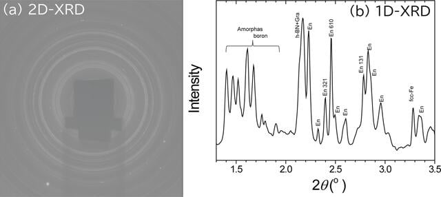 [Figure 8]