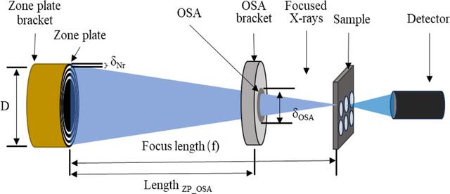 [Figure 1]