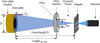 [Figure 1]