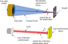 [Figure 3]